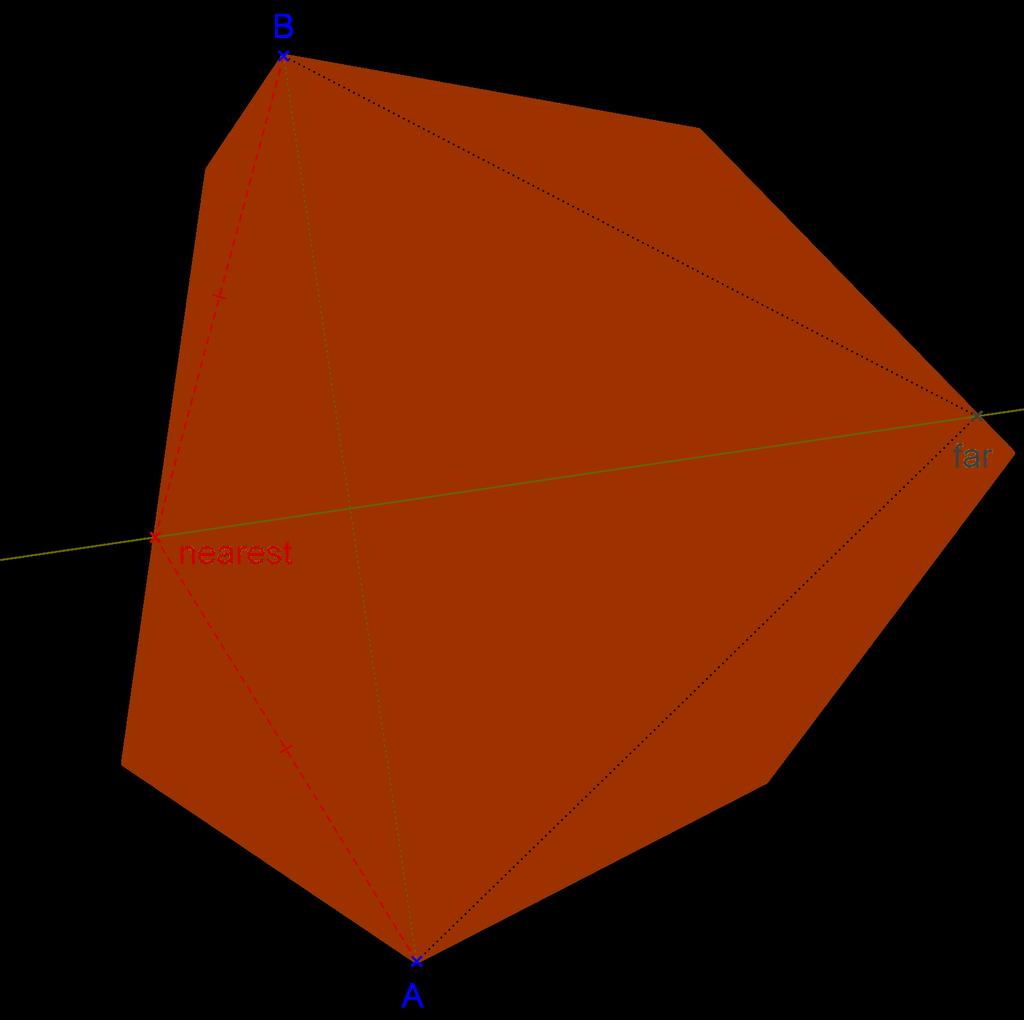 Figure 7: They meet at the intersection of the perpendicular bisector of AB with the