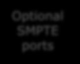 Optional SMPTE ports SMPTE In/Out