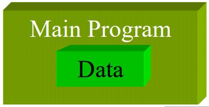 Unstructured Programming Writing small and simple programs consisting only of one main program.