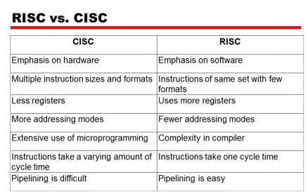 RISC vs.