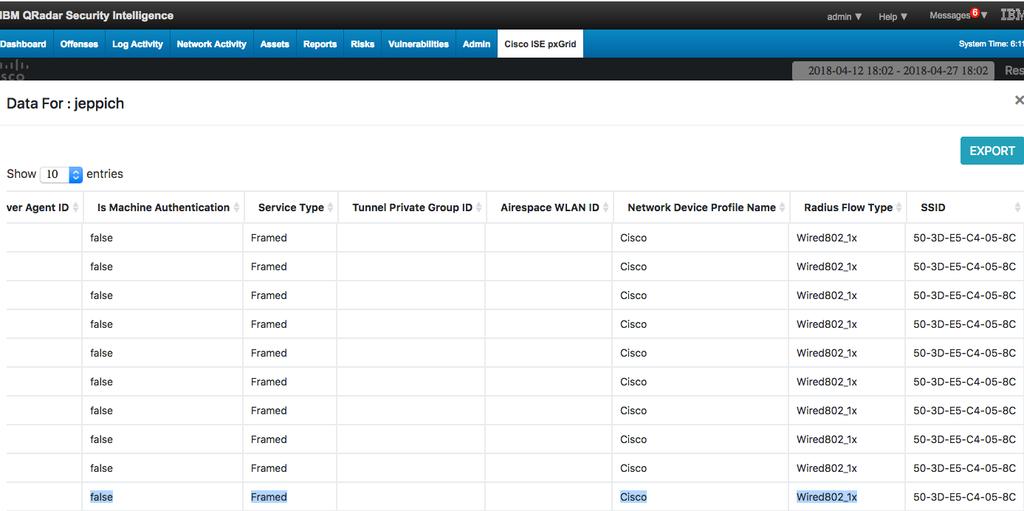Failed Authentications The Failed Authentications Dashboard View provides visibility into failed authentication attempts across the organization and by wired and wireless connection types.