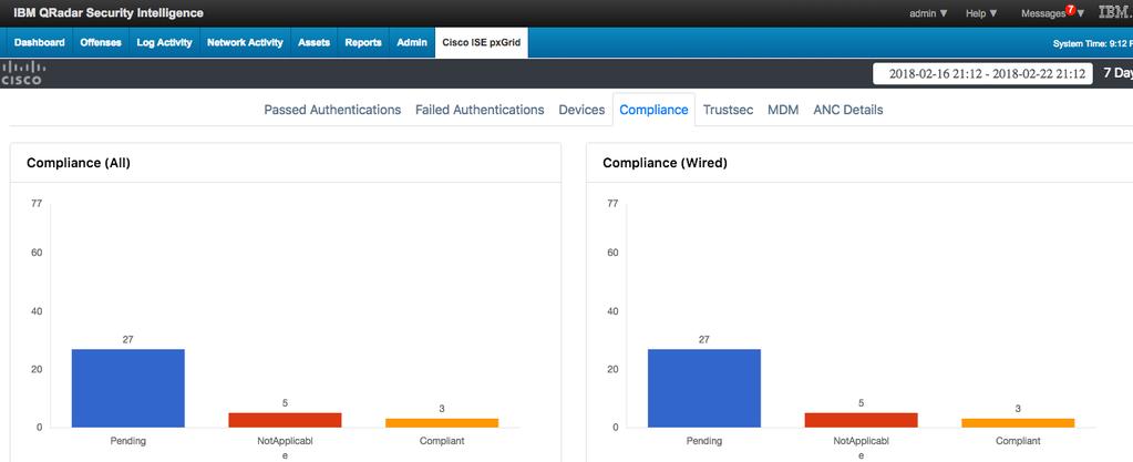 Compliance The Compliance Dashboard provides the admin with ISE posture compliant or non-compliant devices across the organization or by wired or wireless connection type.