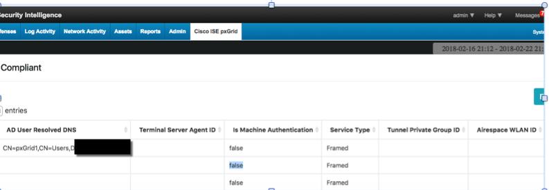TrustSec The TrustSec dashboard contains the Security Group Tag (SGT) Information for assigned end-users.