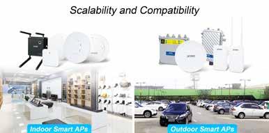 Maximal Scalability and Compatibility with Various Smart APs To fulfill various business needs, the provides a maximum scalability and is compatible with over 10 models of Smart APs from indoor to