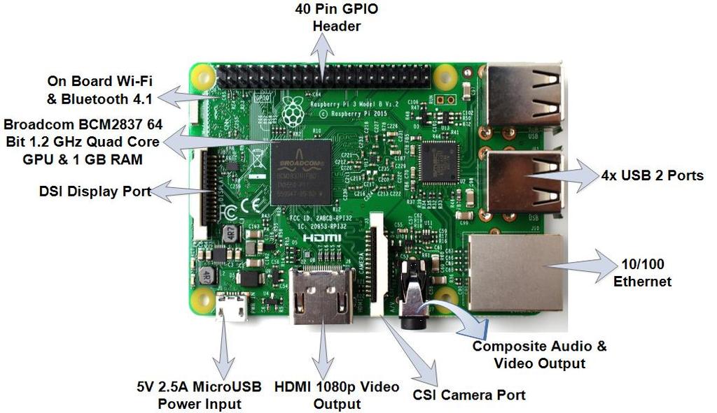 Raspberry Pi 3 Model B There are four different models which is named as Model A, Model A+, Model B and Model B+; also there are three