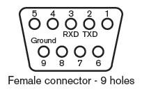 RX signal to TX pin of the DL-S41-H2 DB9