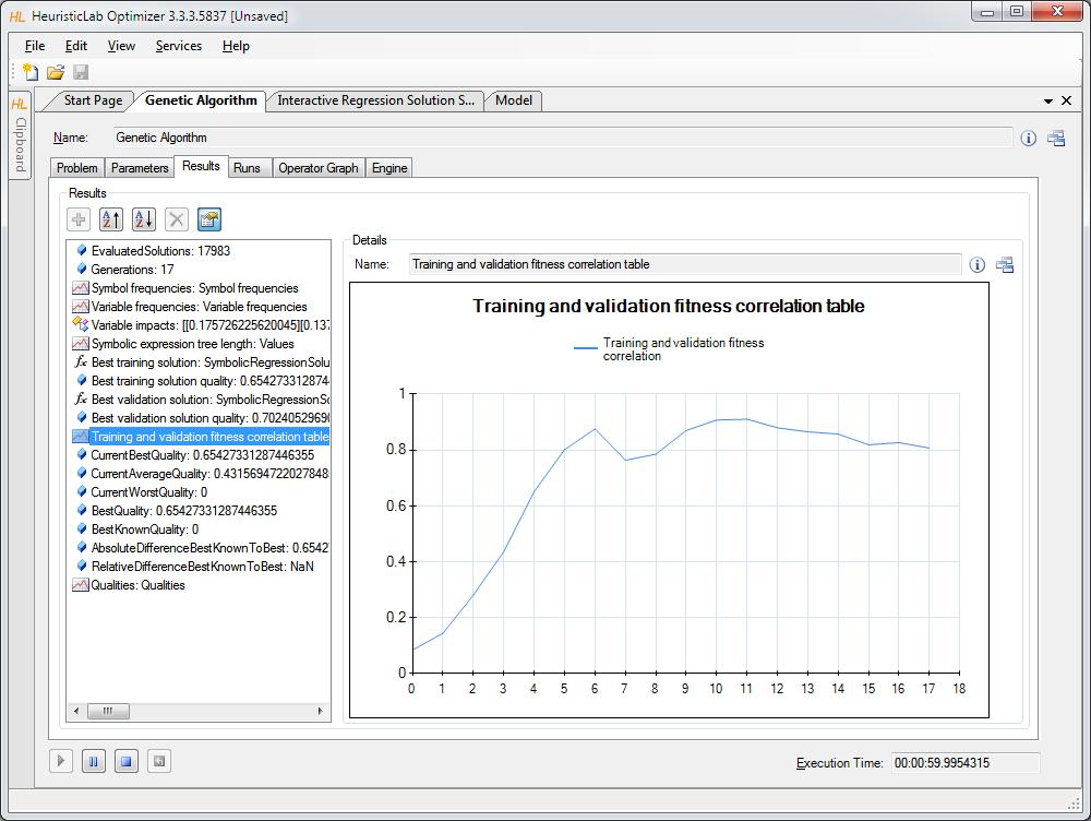 Inspect Linechart of Correlation of Training and Validation