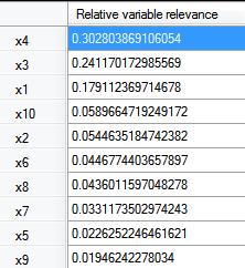 Variable Relevance Analysis Which variables are important for correct predictions?