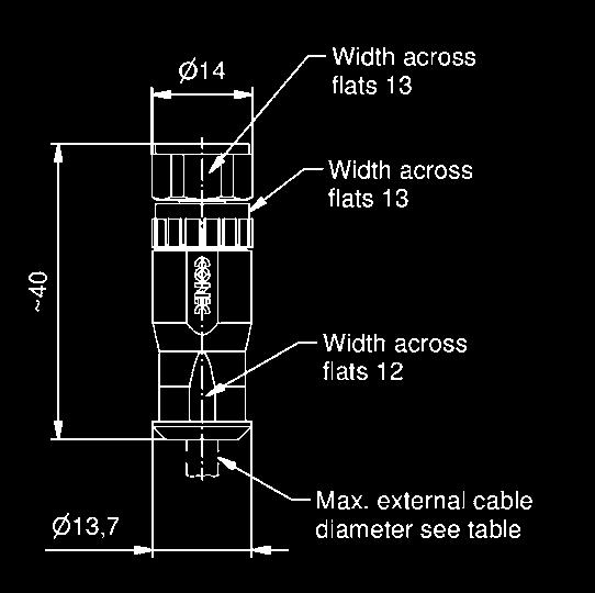 cable [mm] Wire cross section min-max [mm²] Description Part No.