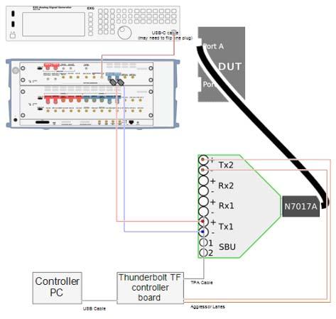 Connection Diagrams Rx TPEQ Tests with M8020A Figure 23 Rx TPEQ Tests with M8020A 1 Connect the N5171B EXG output to the M8062A CM input 'INTERFERENCE IN / CM'.
