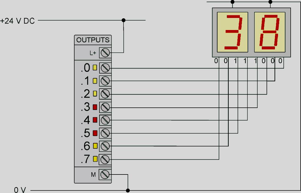 Task No.: 38 Point(s): 2 Two answers are correct. at. No.: 4 s shown below, the L display connected to a PL output module enables the machine operator to view the number of work pieces produced.