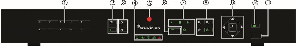Chapter 4: Operating instructions Figure 4: TVR 15HD front panel The controls on the front panel include: Name Description 1.
