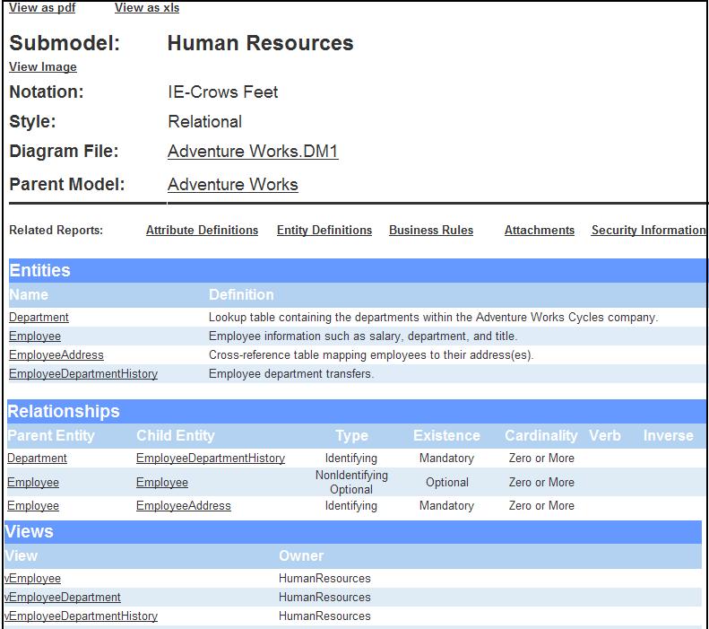 Viewing Images You can view the diagram images associated with the submodels in this report. 1. In the report that appears, click View Image for the submodel Human Resources. 2.