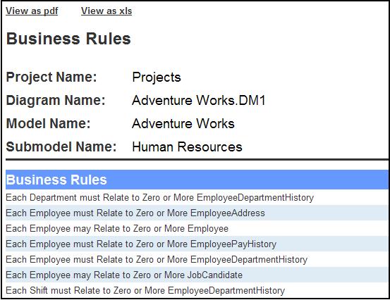 A report showing all the business rules for this submodel is generated.