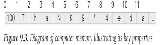 Memory Memory stores the program running and the data on which the program operates Properties of memory: 9-7 Discrete locations 1 byte per location!