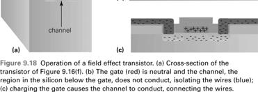The Field Effect (cont'd) The gap between two wires is treated to improve its conducting and non-conducting properties This is called a channel (path for electricity to travel between ee the two