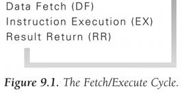 Combining these Ideas (cont'd) Fetch/Execute Cycle executes the instructions All the computer's instructions are