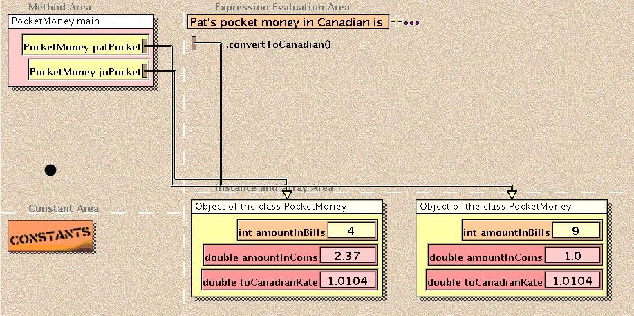 System.out.println("Pat's pocket money in Canadian is " + patpocket.