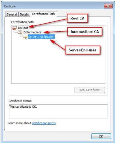 3. Configure the RADIUS server A RADIUS server can receive its certificate from either the certificate authority (CA) of your organization or from a public CA.