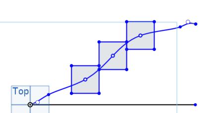 Figure 6: Example of base spline curve and variables boundaries 4.