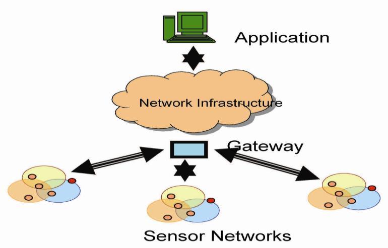 A Simulation based Performance Analysis of coordinator Mobility in Zigbee Wireless Sensor Networks Sukhdeep Kaur M.