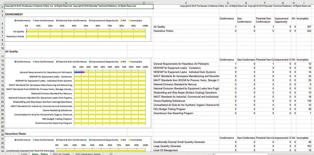 21 Generate the Scoresheet To generate the comprehensive linked scoresheet, click Excel Report.