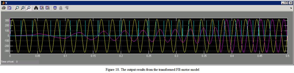 Compare data and simulation results by using socket communication Figure 15. Motor Simulink model Figure 14.