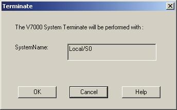 A Terminate dialog box displays the V7000 Virtual