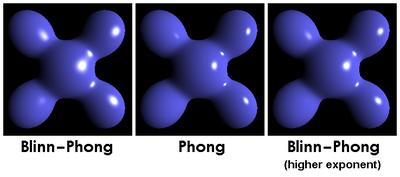 Efficiency The Blinn rendering model is less efficient than pure Phong shading in most cases, since it contains a square root calculation.