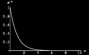 Fog The equation for GL_EXP fog is f = e (-(density x)) Rationale: