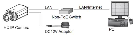 DC12V Power Supply (2). Use a PoE network switch to connect to the network. (3).