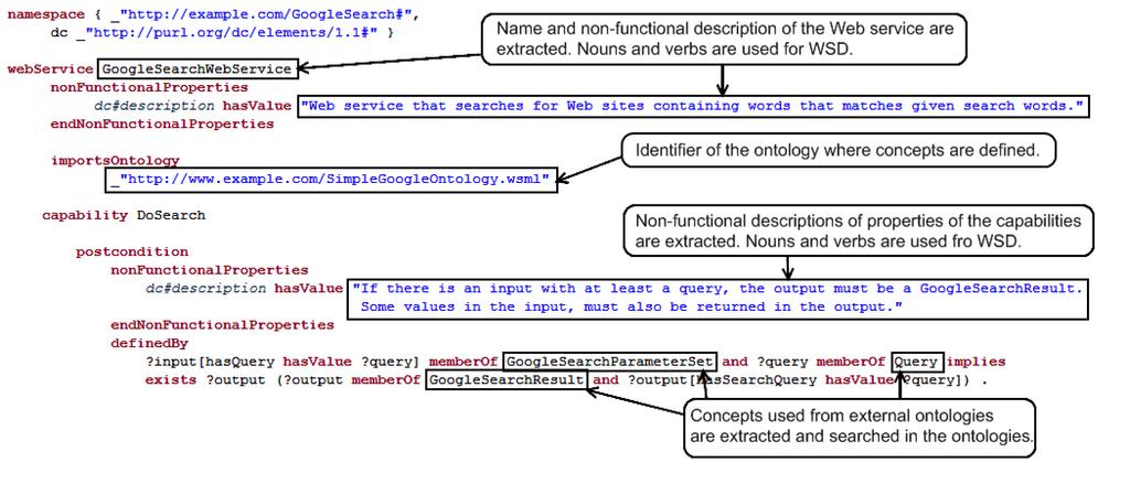 Figure 4.2: A WSMO Web service information extraction example Figure 4.3: A WSMO ontology information extraction example Web service.