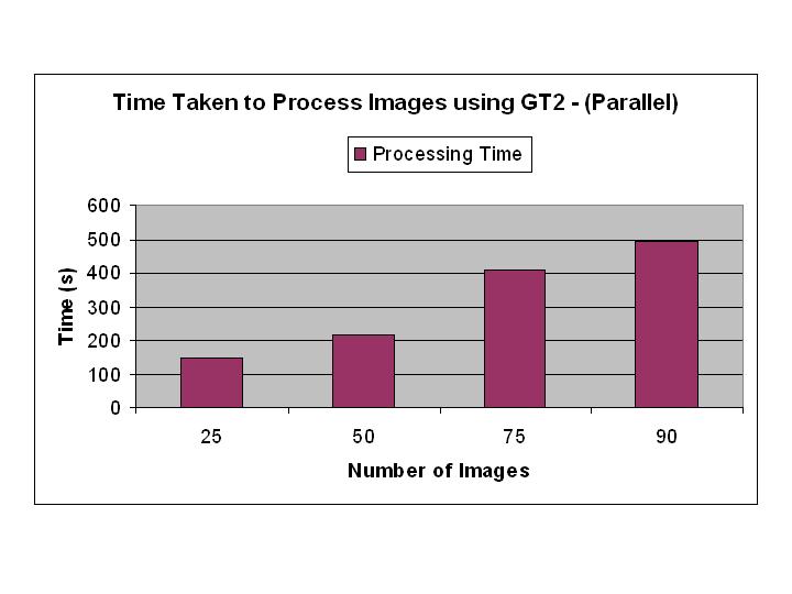30 R. Al-Ali et al. Figure 10. Best Effort Execution using GT2 Parallel in best-effort mode, i.e. without CPU resources reservation, and ii) a process run in guaranteed mode, i.e. with CPU resource reservation for 60% from time 25s to time 65s.