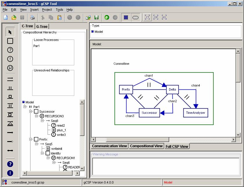 gcsp Parallel Software Modeling Software Structure» Composition»