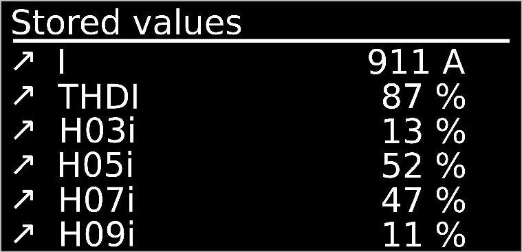 This list shows maximum (minimum) values of all measured parameters and it is related to the parameter Maximum saving in Advanced menu.