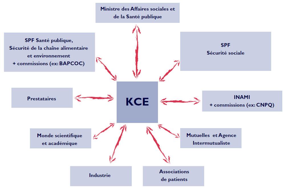 KCE (cont.