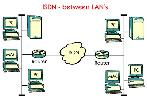 One popular application for ISDN is to connect LANs. The maximum bandwidth between LANs is 128 kbps if BRI is used. If PRI is used the maximum bandwidth is 2 Mbps.