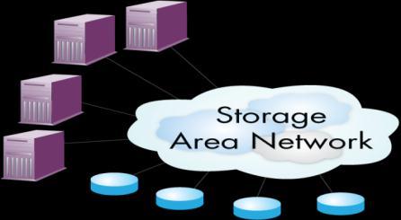 profiles with local and remote storage
