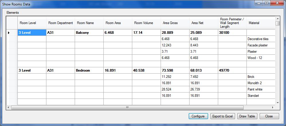Show Room Data Group Sample If Room Level, Room Department, Room Name are
