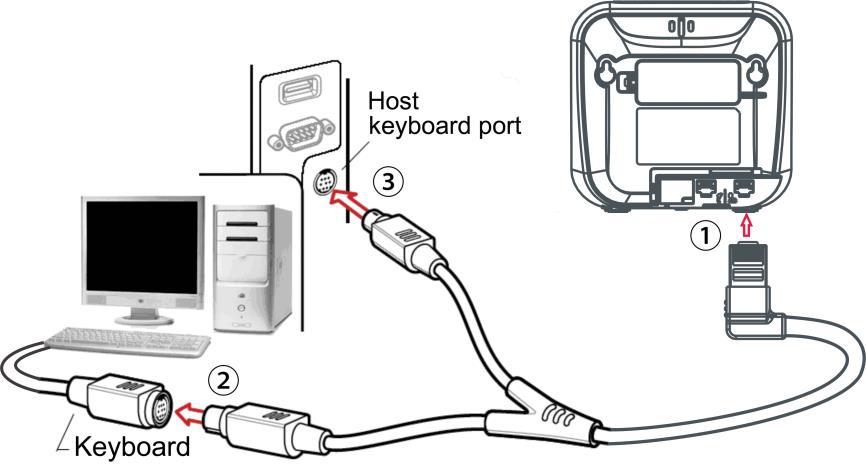 2-5 Introduction to installation Note: If any of the below operation is incorrect, turn off the power immediately and check the image platform for any improper connections. Go through all steps again.