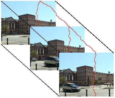 manifold source node sink node original adapted time frame N frame 1 edges: energy between pixels *Rubinstein et al.