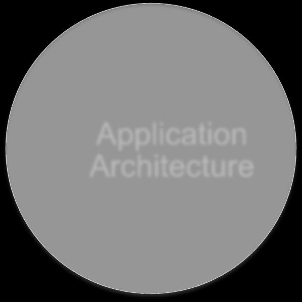 application architecture makes the organization change friendly by reducing inertia.