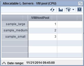 - Example: L-Servers that can be deployed is shown below. 4.