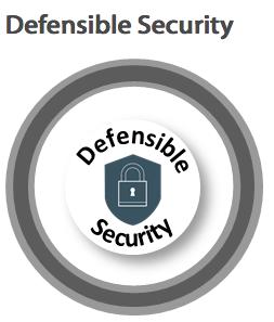 What is Defensible Security? Ø Ø Ø Ø Ø Ø Doing the basics stops 80% of the problems. No organization globally is immune to attack.