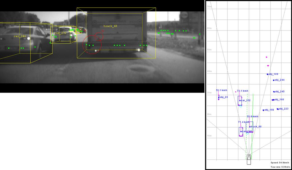 CHAPTER 5: MULTI-SENSOR FUSION AT DETECTION LEVEL Figure 5.3: Results of the complete DATMO solution for urban areas.