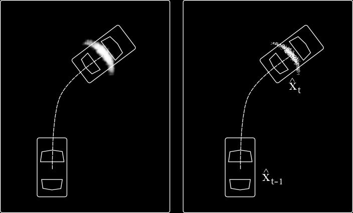 CHAPTER 3: METHODOLOGY OVERVIEW Figure 3.10: Vehicle motion model P(x t u t, ˆx t 1 ) (left). Sampling of vehicle motion model (right).