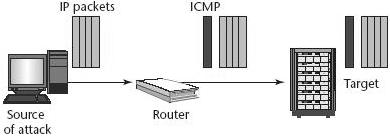 J. Computer Sci., 4 (8): 646-651, 2008 Fig. 2: ICMP based traceback messaging Fig.