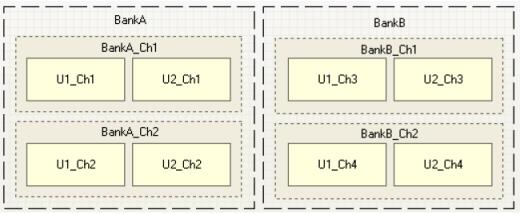 naming convention that will appear in the design. The image below gives an example of a 2x2 channel design (a nested 2 channel design, each of those channels has 2 channels within it).