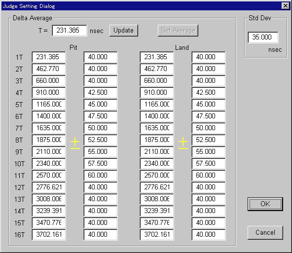 1.2 Setting the judgement value of the analyzed data 1 Procedure 1. Click Setup to display the setup menu. 2. Click Parameter to display the parameter setting dialog box.
