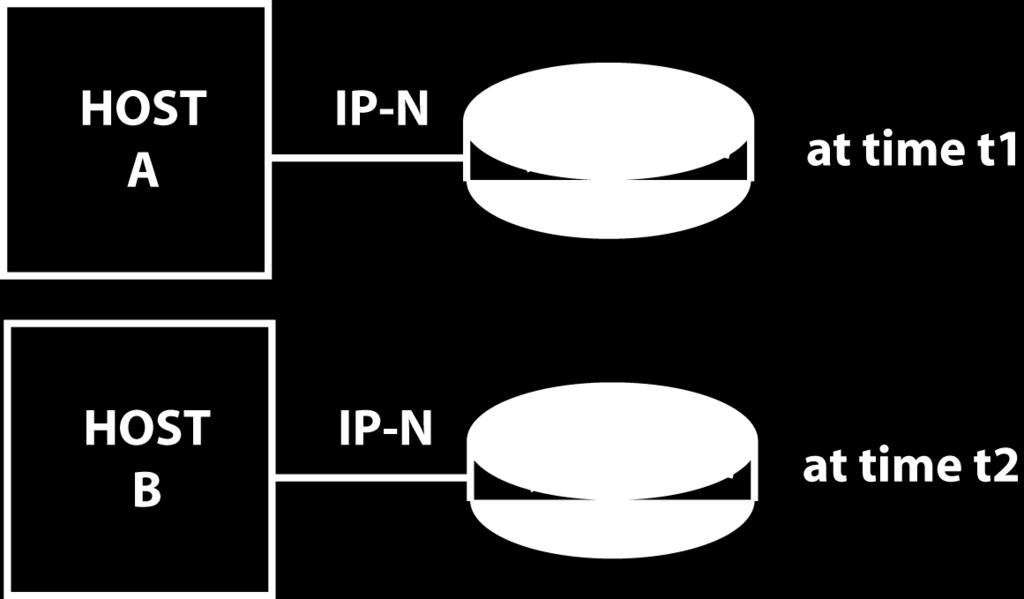 (ii) (iii) Dynamic Host Configuration Protocol DHCP newly attached host is assigned IP